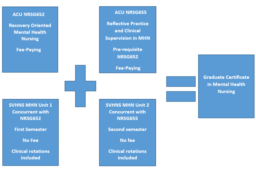 2026 Postgraduate Nursing Mental Health